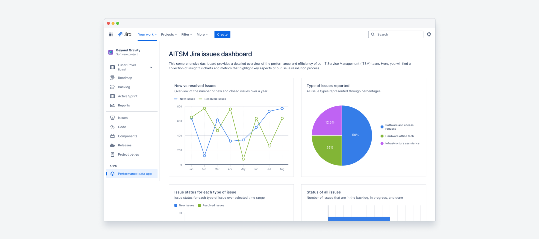 Data visualization app with UI Kit
